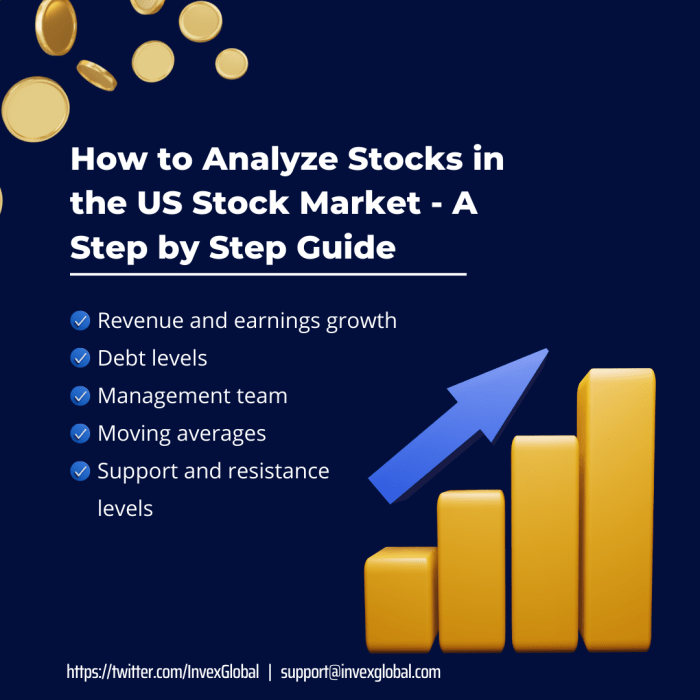 Analyze stock analysis market fundamental