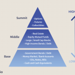 Pyramid investing investopedia investors determining debt