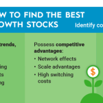 How to Pick Growth Stocks for 2024
