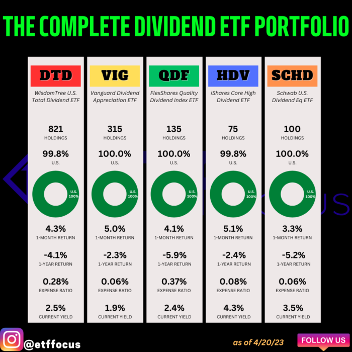 Vanguard diversified etfs portfolio etf portfolios use seekingalpha