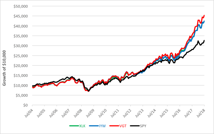 Statista investors decline robinhood